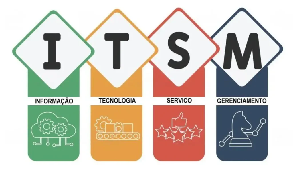 O que é ITSM? Entenda como a gestão de serviços de TI 