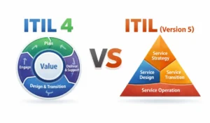 Quais as diferenças entre o ITIL 4 e o ITIL 5?